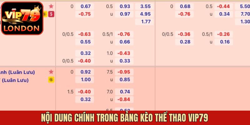 Bảng Kèo Thể Thao Vip79 - Cập Nhật Nhanh Và Chính Xác 4 Thông kê chi tiết mọi thông tin liên quan tới đội bóng